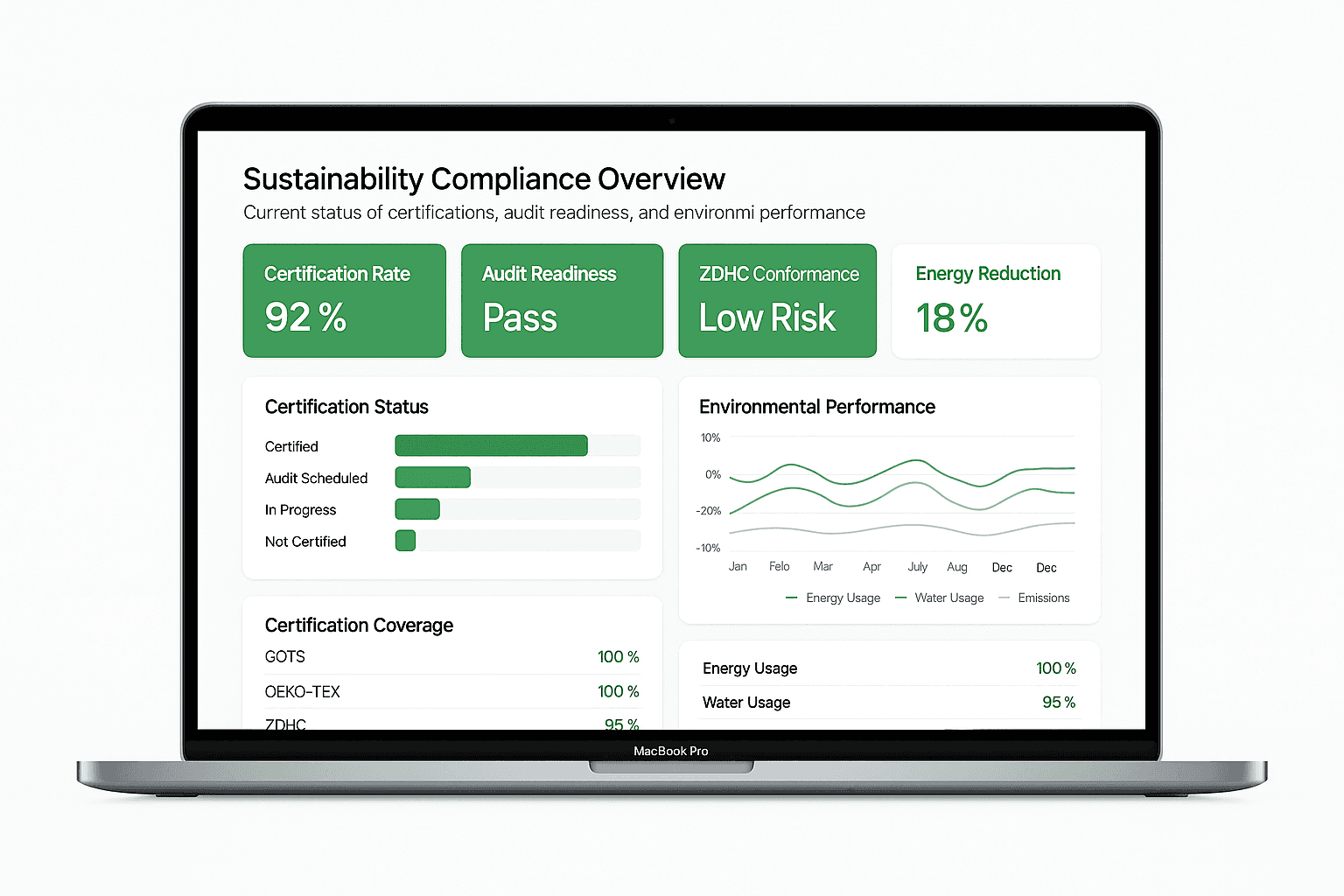 Eco-Friendly Textile Ink Integration